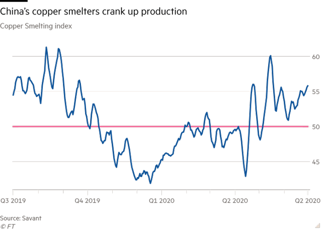 Barrick Gold: Stock Is Priced For Perfection Ahead Of Q2 2020 Earnings ...