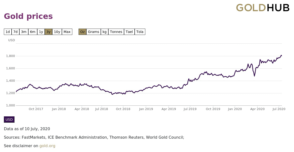 Barrick Gold: Stock Is Priced For Perfection Ahead Of Q2 2020 Earnings ...