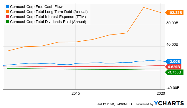 9 Best Nasdaq Stocks to Buy