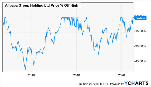 5 Ways To Buy A Stock That Will Make You Rich (Very Slowly) | Seeking Alpha