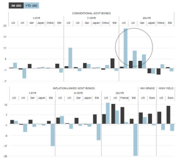 Does Q2 InflationLinked And Credit Rally Presage Helicopter Money