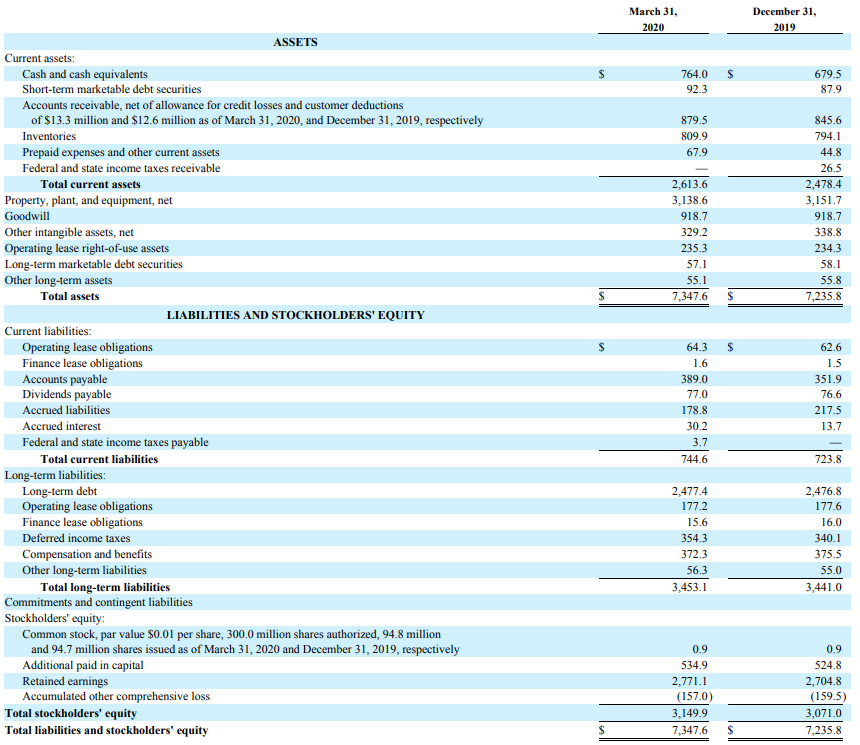 Packaging Corp. Of America: A Strong Balance Sheet Will Ensure Survival ...