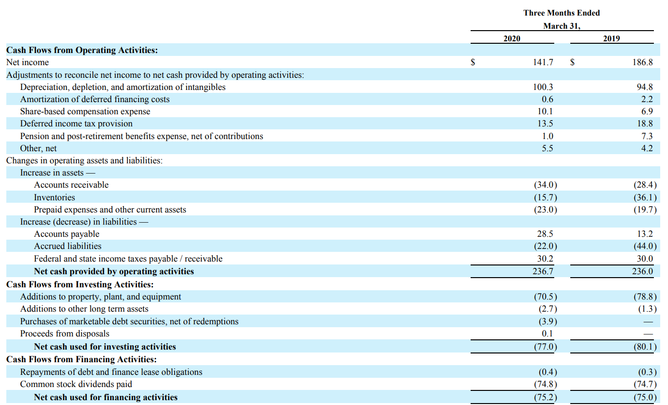 Packaging Corp. Of America: A Strong Balance Sheet Will Ensure Survival 