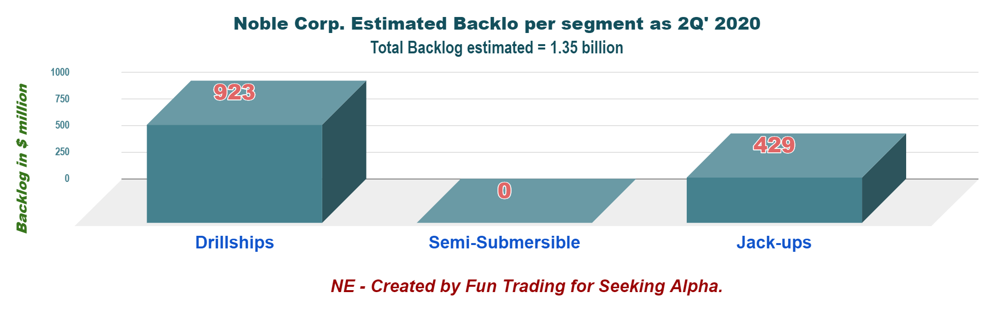 Noble Corp. A Look At The Last Fleet Status (NYSENE) Seeking Alpha