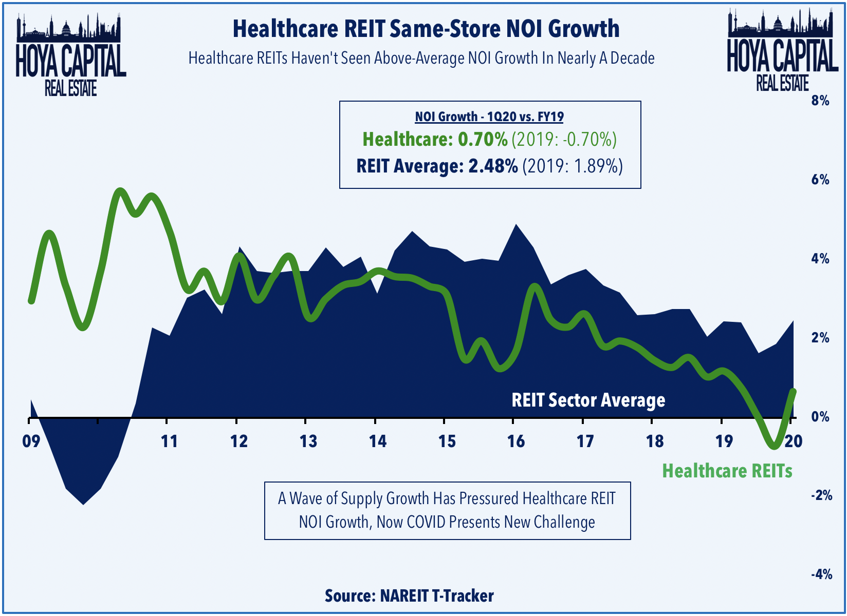 Healthcare Reits Out Of Rehab Seeking Alpha