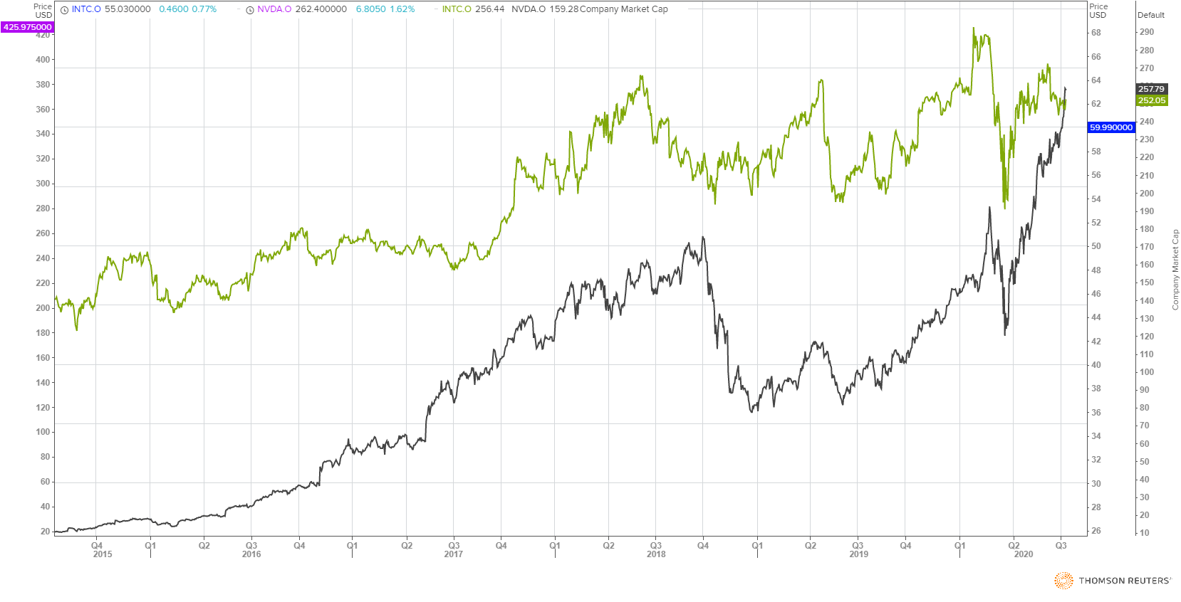 nvda stock quote yahoo