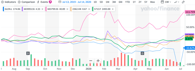 Ev Mineral Stocks