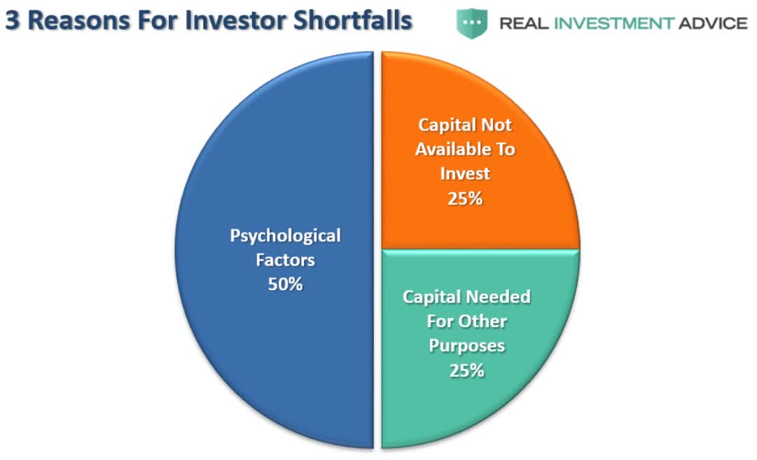 stock investor shortfall reasons