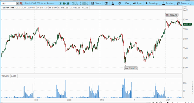 spx