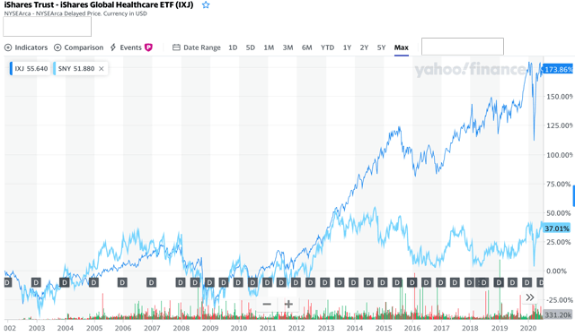 sanofi-buy-and-permanently-hold-a-value-stock-with-a-limited-short