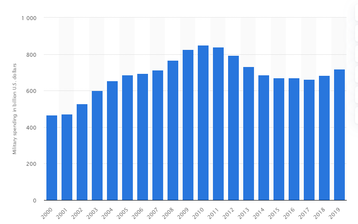 lockheed martin stock forecast 2030