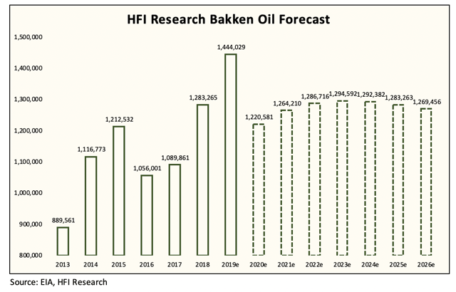 Bakken Will Never Be The Same Again thumbnail