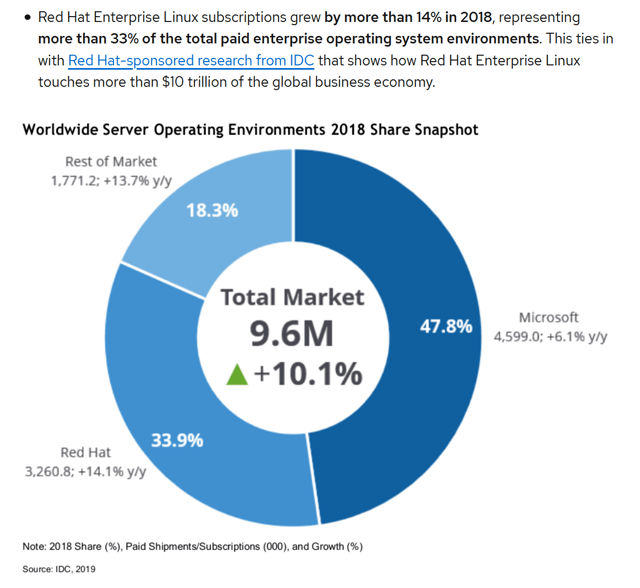 Netapp losing market share to ibm and red hat nasdaq ntap seeking alpha