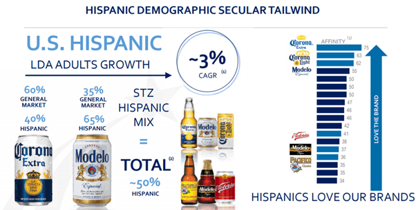 Constellation Brands: Valuations Remain Undemanding Despite A COVID ...