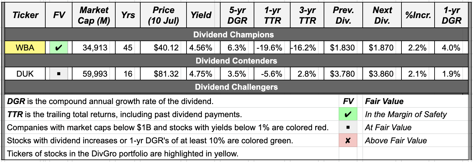 Dividend Changes July 410, 2020 Seeking Alpha