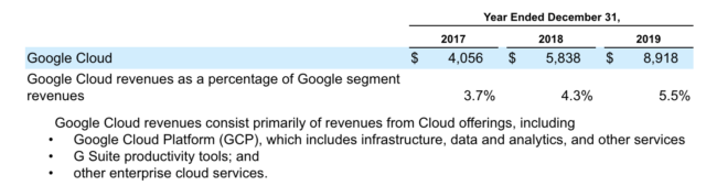 Google: Not As Cheap As You Think (NASDAQ:GOOG) | Seeking Alpha