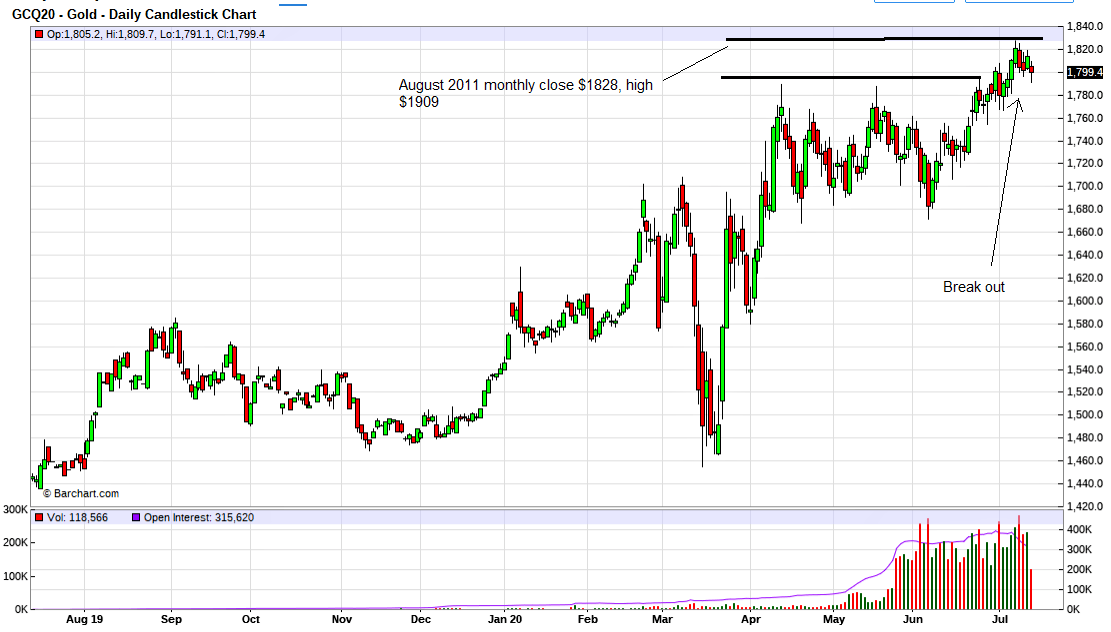 Buoyant Gold Market Has Ignited Nevada Exploration Seeking Alpha