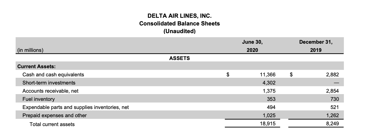 Delta Air Lines Another Huge Step Forward (NYSEDAL) Seeking Alpha