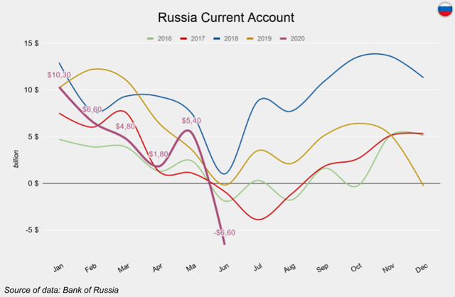 Рублю придется несладко