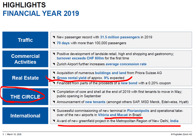 Zurich Airport Stock Analysis – Investor Presentation – Source: Zurich Airport Investor Relations