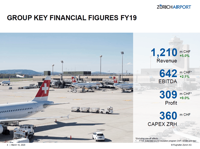 Zurich Airport Stock Analysis – Financial overview – Source: Zurich Airport Investor Relations