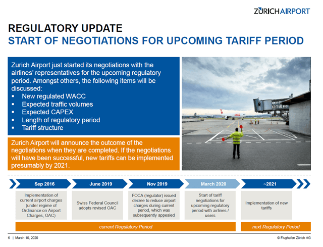 Zurich Airport Stock Analysis – New tariff period – Source: Zurich Airport Investor Relations