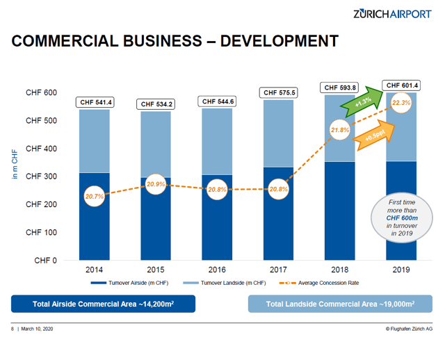 Zurich Airport Stock Analysis – real estate – Source: Zurich Airport Investor Relations