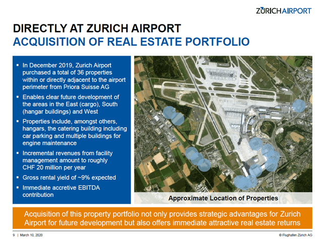 Zurich Airport Stock Analysis – real estate – Source: Zurich Airport Investor Relations