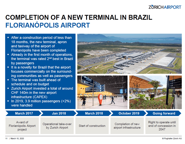 Zurich Airport Stock Analysis – Brazil – Source: Zurich Airport Investor Relations