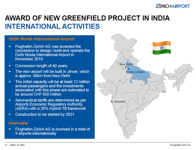 Zurich Airport Stock Analysis – Indian expansion – Source: Zurich Airport Investor Relations