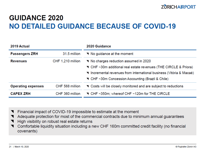 Zurich Airport Stock Analysis – 2020 Outlook – Source: Zurich Airport Investor Relations