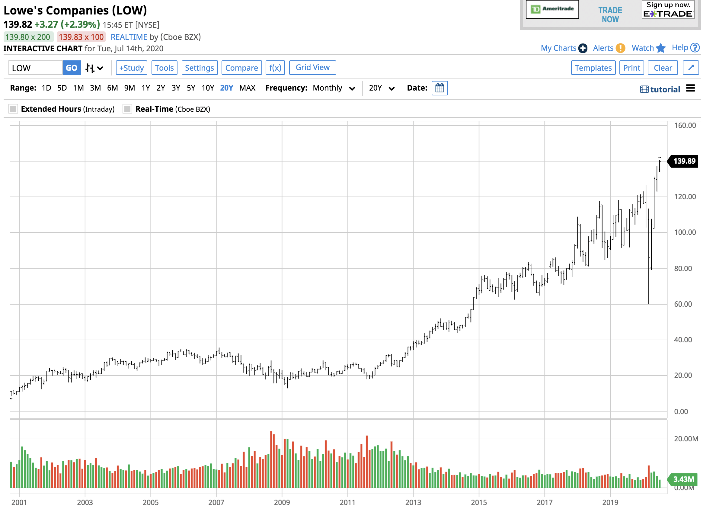 An Explosive Move In Lumber (NASDAQWOOD) Seeking Alpha