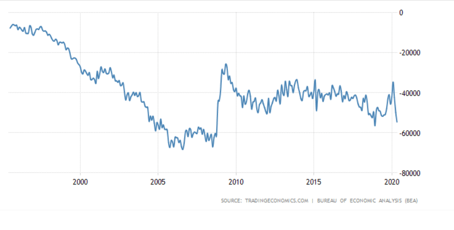 How Investors Need To Position Themselves For Reaganomics 2.0 In The ...