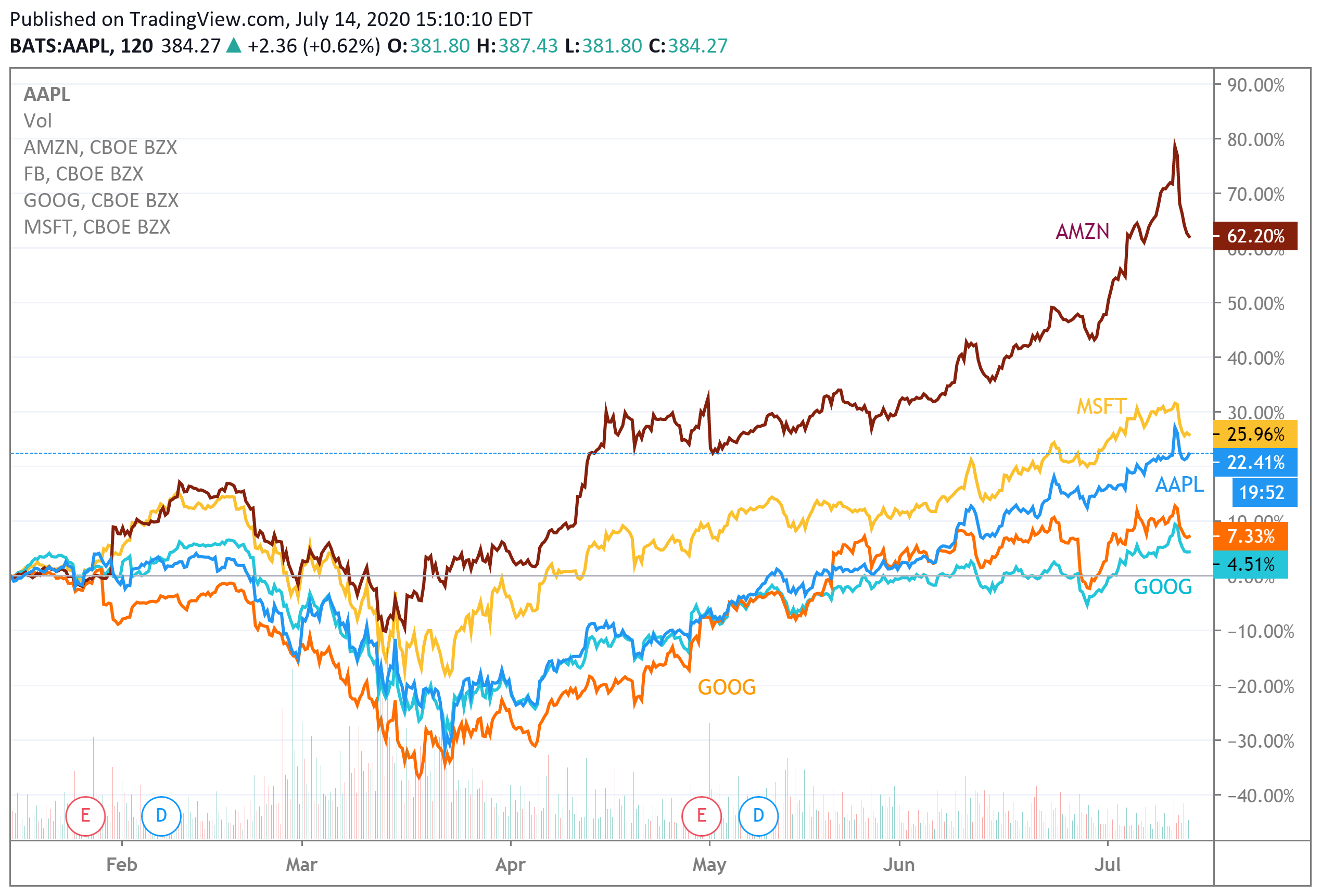 4d Pharma Stock Price 7 Dividend Growth Stocks On Sale