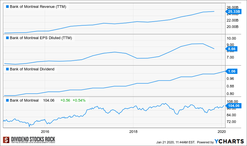 bmo retirement calculator