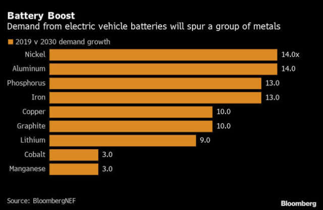 Korean EV Battery Firms Are At War, Threatening The US 