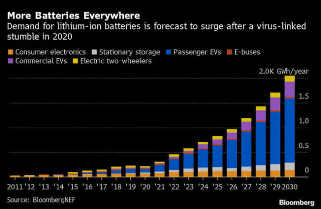 Graphite Miners News For The Month Of July 2020 | Seeking Alpha