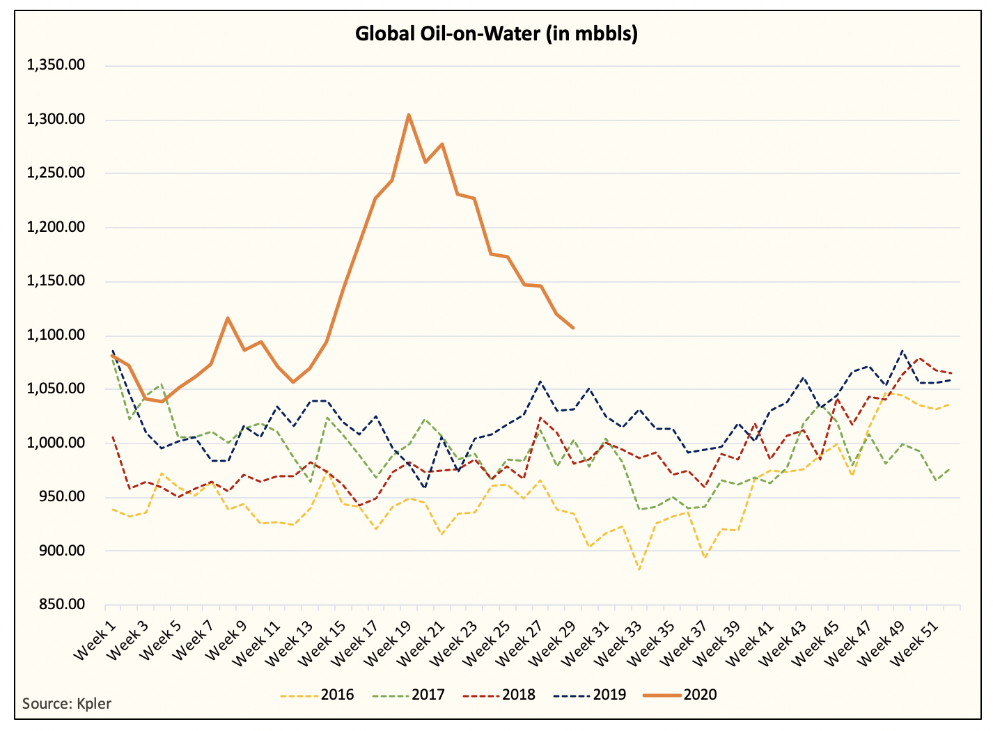 Oil prices down with rising coronavirus cases worldwide