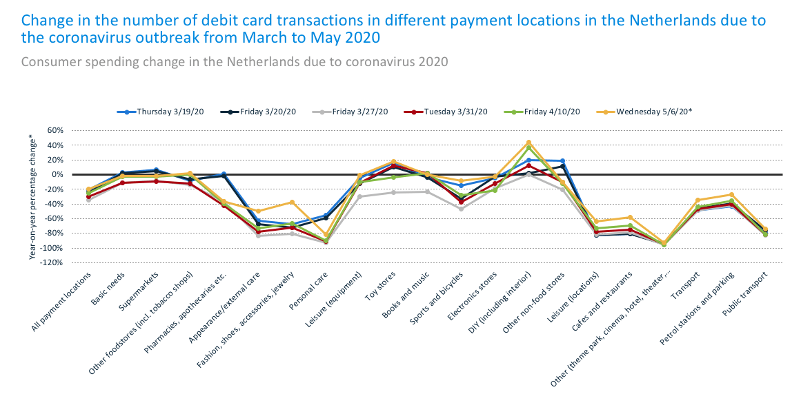 Adyen store market cap