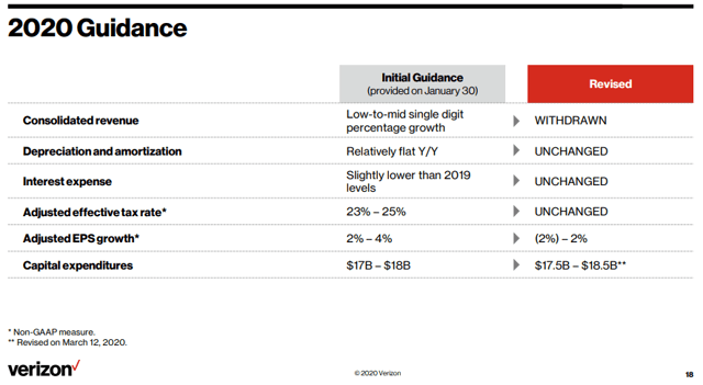 Verizon Communications Buy A Growing Income Stream Nyse Vz Seeking