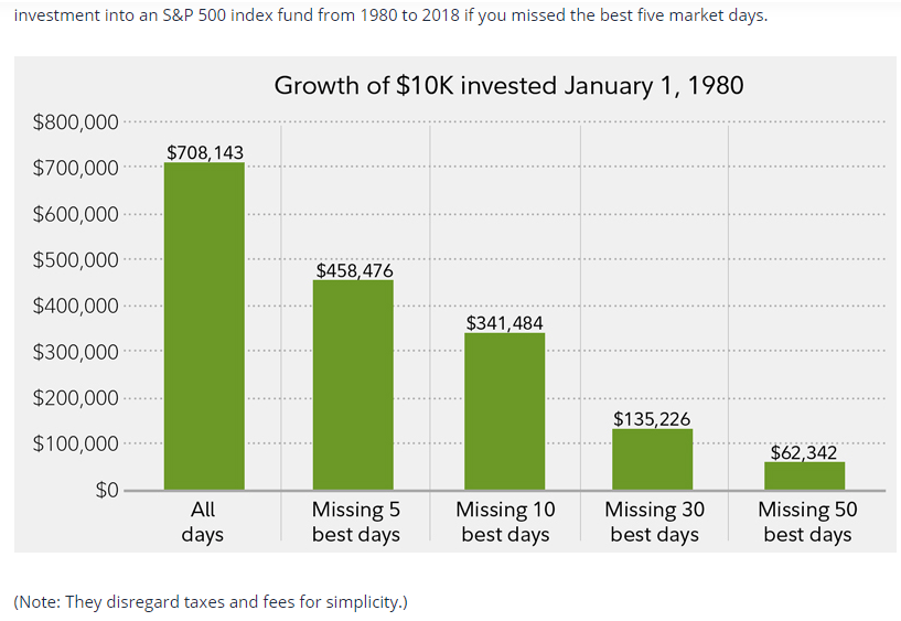 Market Timing In Theory And Actual Execution Seeking Alpha