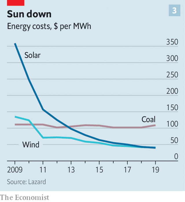 New Energy Storage Developments To Drive Next Phase Of Tesla's Growth