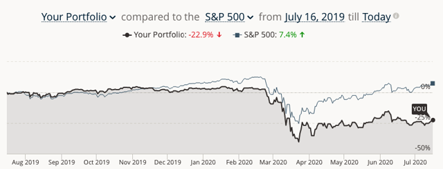 Bank Of America - A Never Sell Dividend Stock (NYSE:BAC) | Seeking Alpha