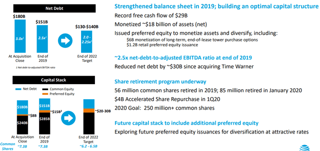 The Fed Has Invested In AT&T Debt - What Are You Waiting For? (NYSE:T ...