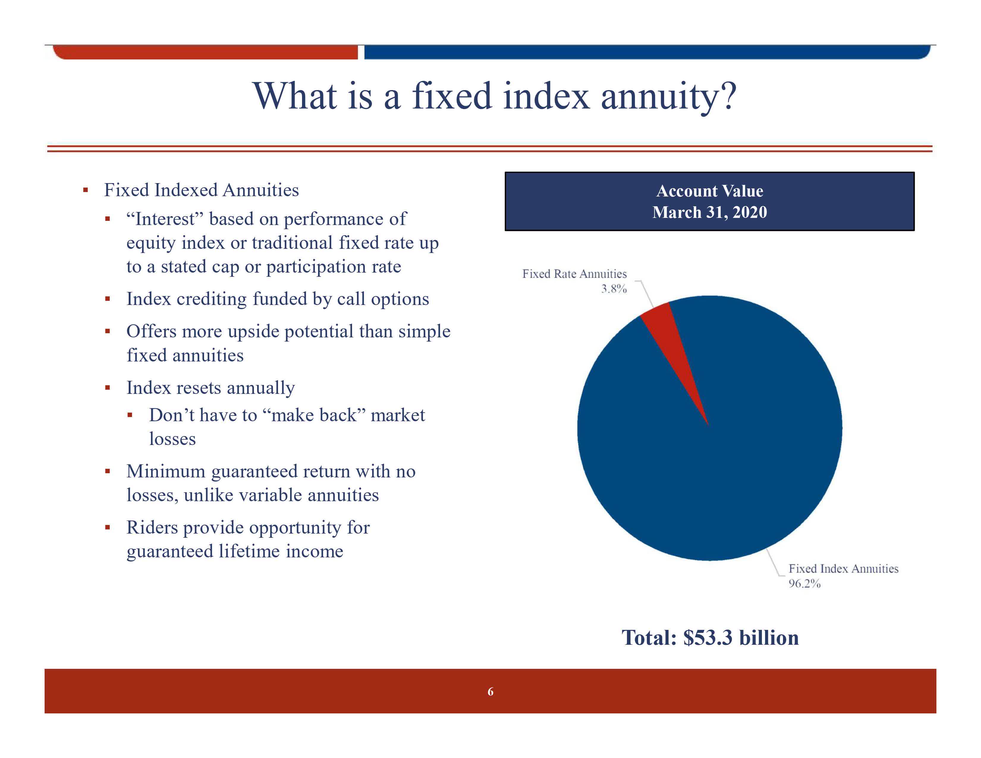 American Equity Index