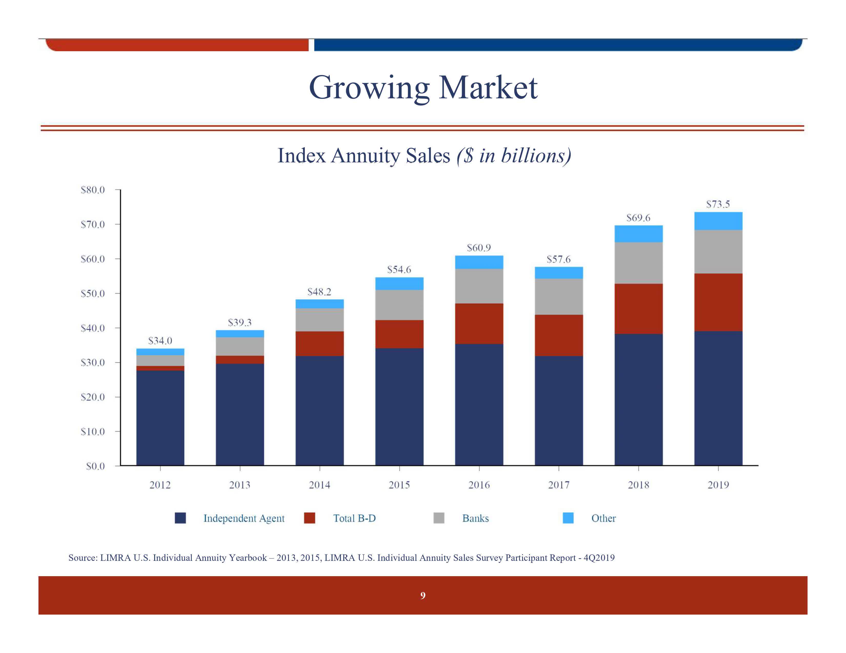 American Equity Investment Life An Undiscovered Gem Nyse Ael Seeking Alpha