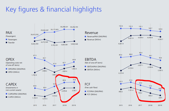 KBHL stock – financials – Source: Copenhagen Airports Investor Relations