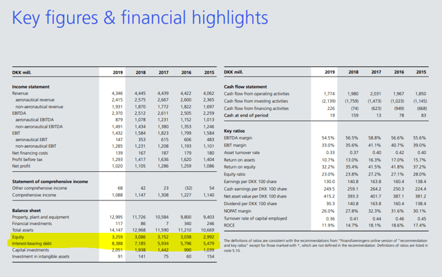 KBHL stock – financials – Source: Copenhagen Airports Investor Relations