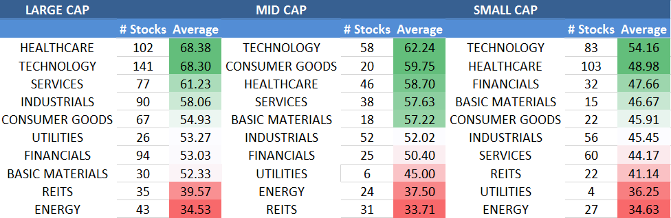 best stocks to buy now 2022