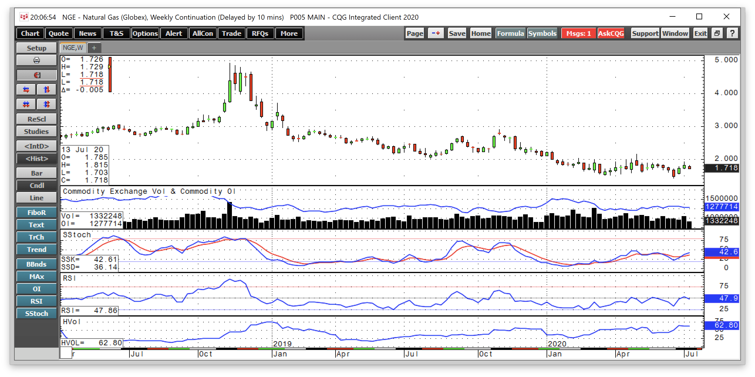 Natural Gas Sits In The Middle Of Its Trading Range (NYSEARCA:BOIL ...